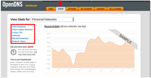 Enable statistics in OpenDns Parental Controls.