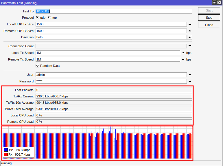 Bandwidth test results from MikroTik.