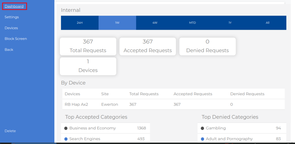 MKController DNS Content Filter Report.