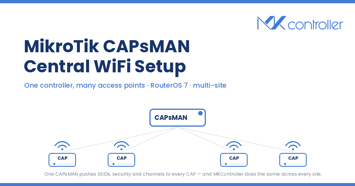 MikroTik CAPsMAN centralized WiFi workflow: enable the CAPsMAN manager on the controller, convert access points into CAPs, build configuration and provisioning rules, separate a management VLAN, then manage every site from one panel.
