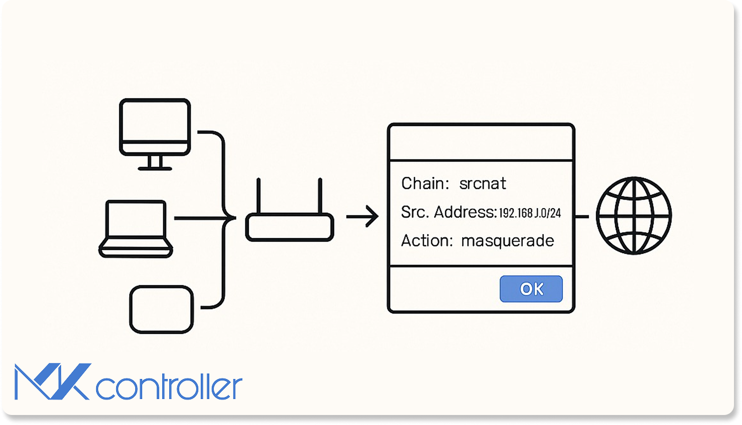 RB3011 internal architecture diagram placeholder
