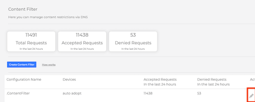 IMGAdding site for Mikrotik Remote Access.