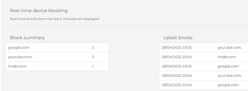 IMGAdding site for Mikrotik Remote Access.