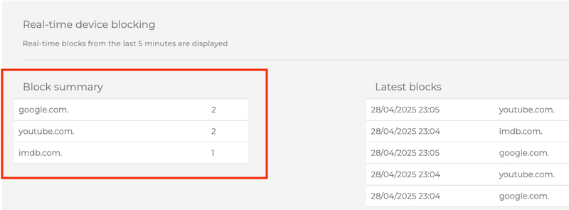 IMGAdding site for Mikrotik Remote Access.
