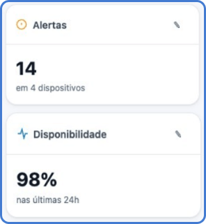 Dashboard do NAT Cloud