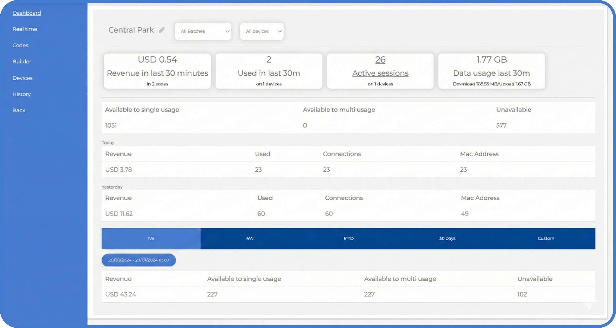 Voucher Dashboard with filters, quick metrics cards, and time range selector