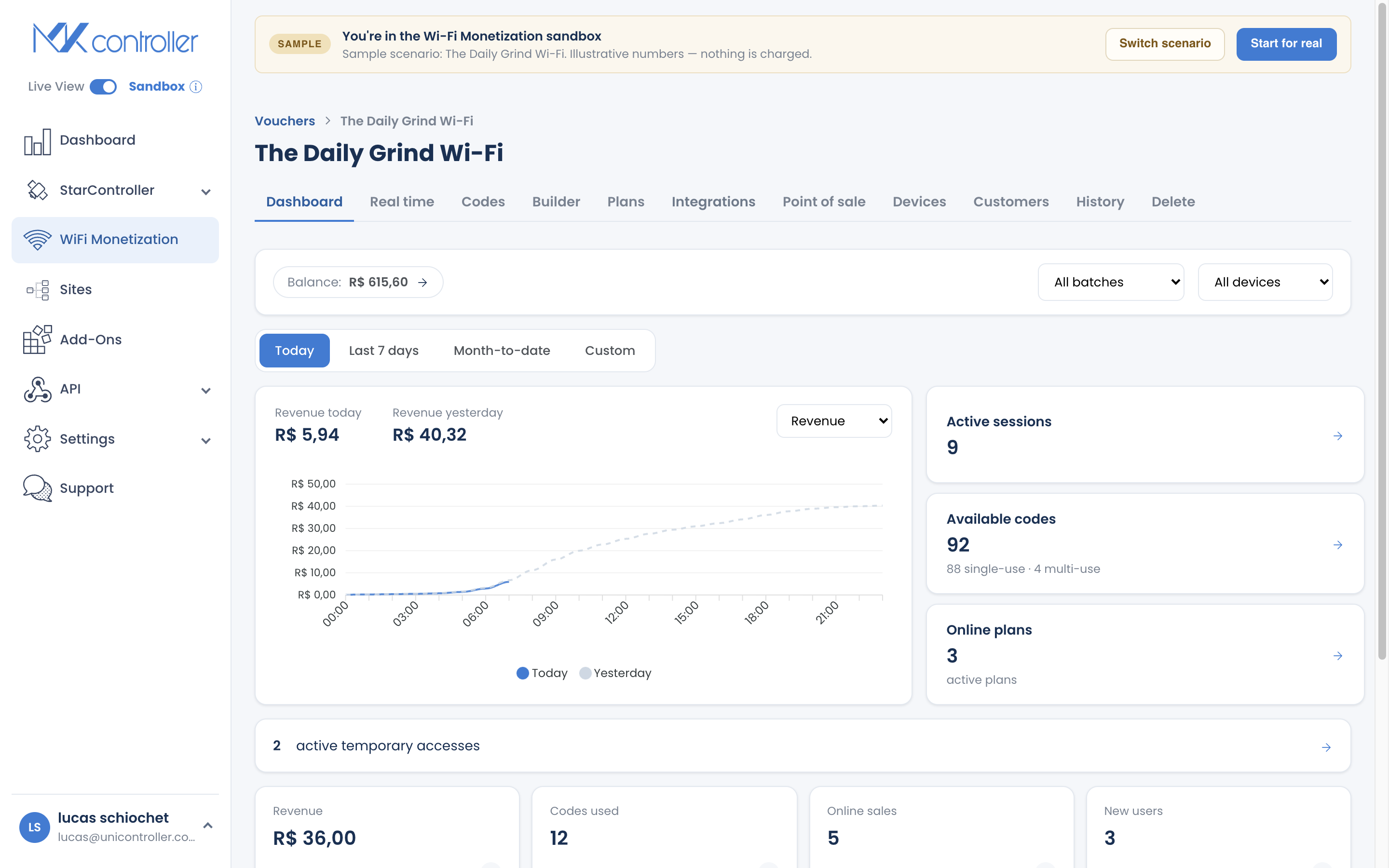 WiFi Monetization dashboard with KPIs, revenue chart, and breakdowns