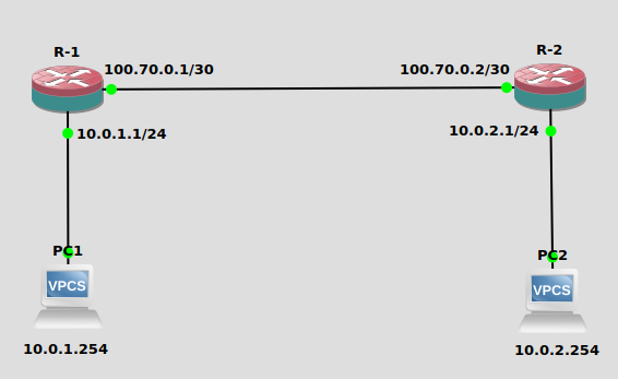 Topología para la configuración de enrutamiento estático Mikrotik.