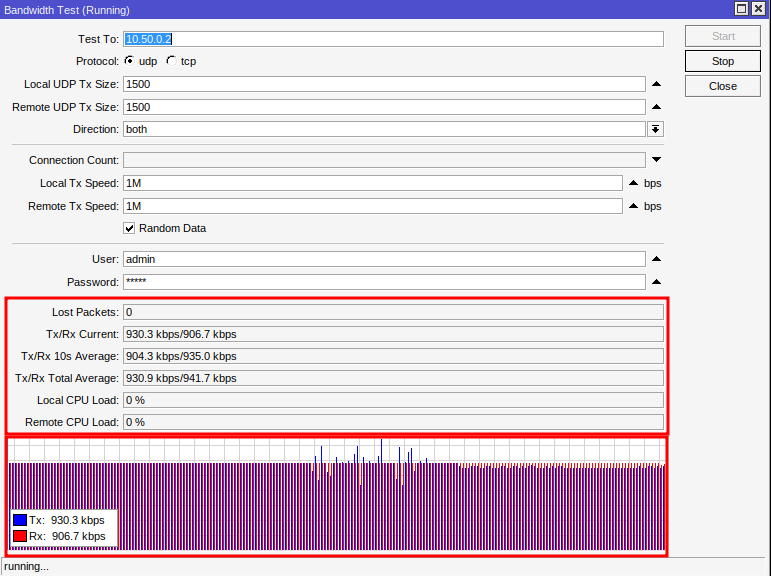 Resultados do teste de Bandwidth test Mikrotik.