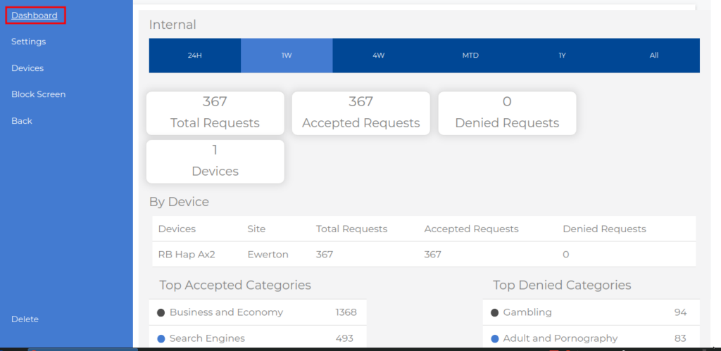 Relatório do Filtro de Conteúdo DNS da MKController.