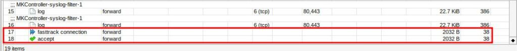 Tráfego da Fasttrack criada no Mikrotik.