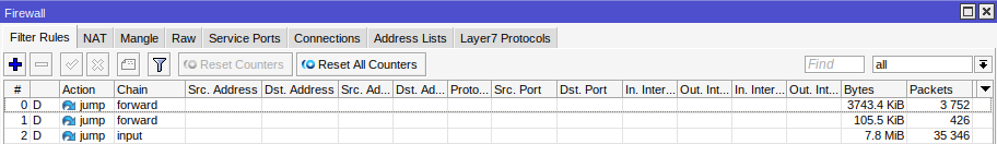 Firewall Mikrotik.